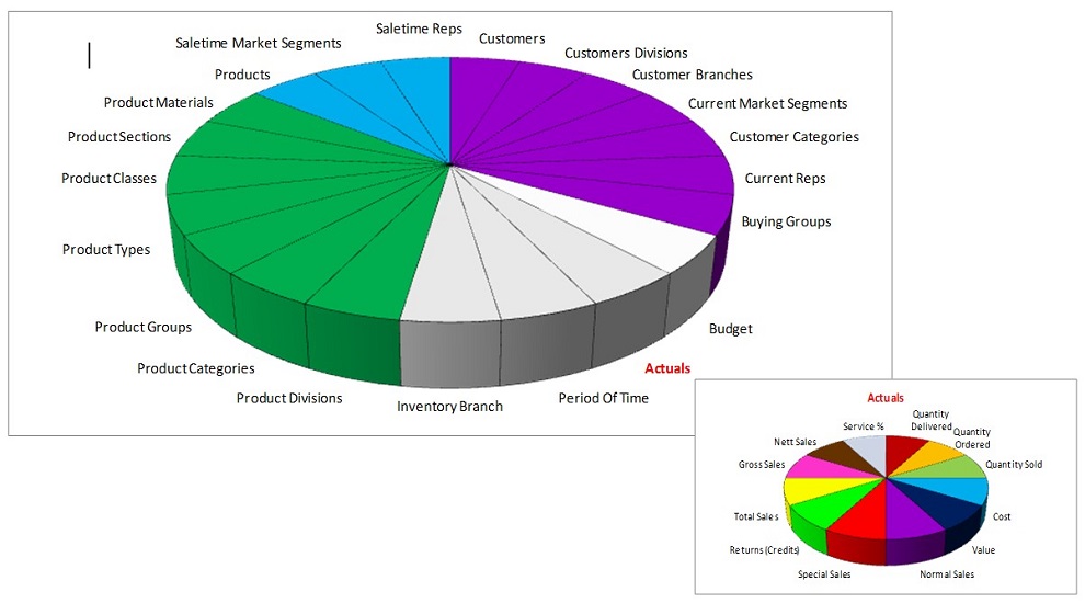 Sales Analysis Schematic